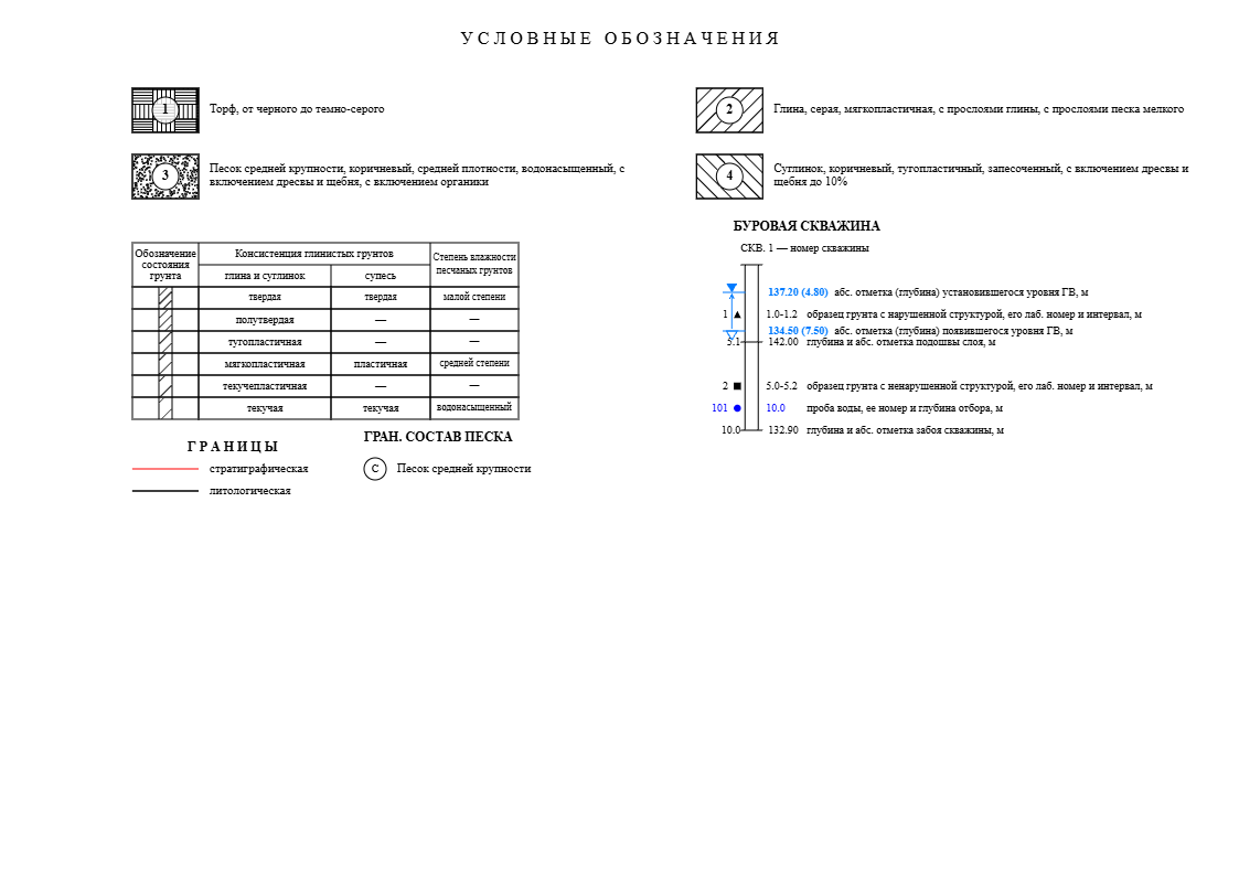 Условные графические обозначения и штриховки грунтов